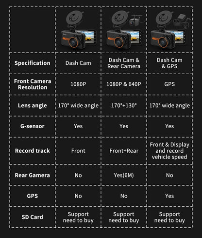 Front/Rear Dashcam